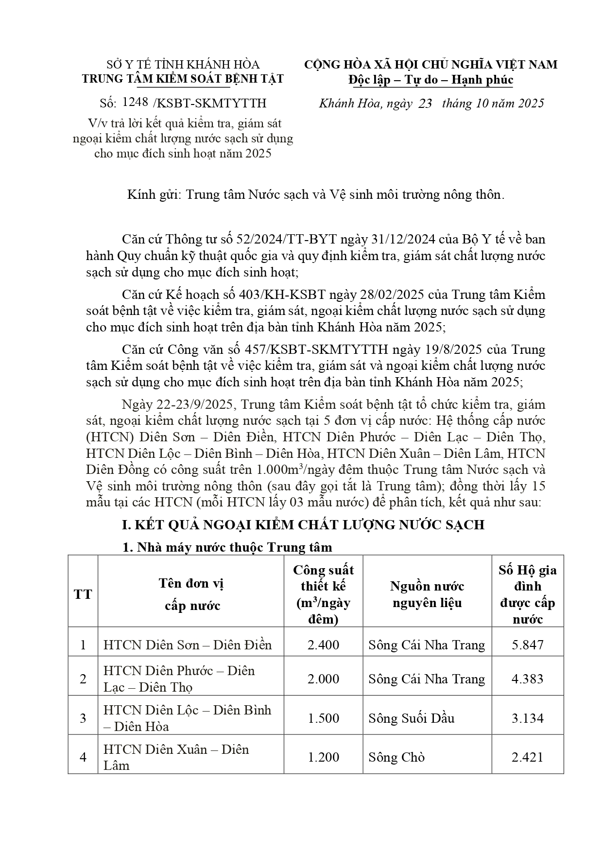 V/v trả lời kết quả kiểm tra, giám sát ngoại kiểm chất lượng nước sạch sử dụng cho mục đích sinh hoạt năm 2025